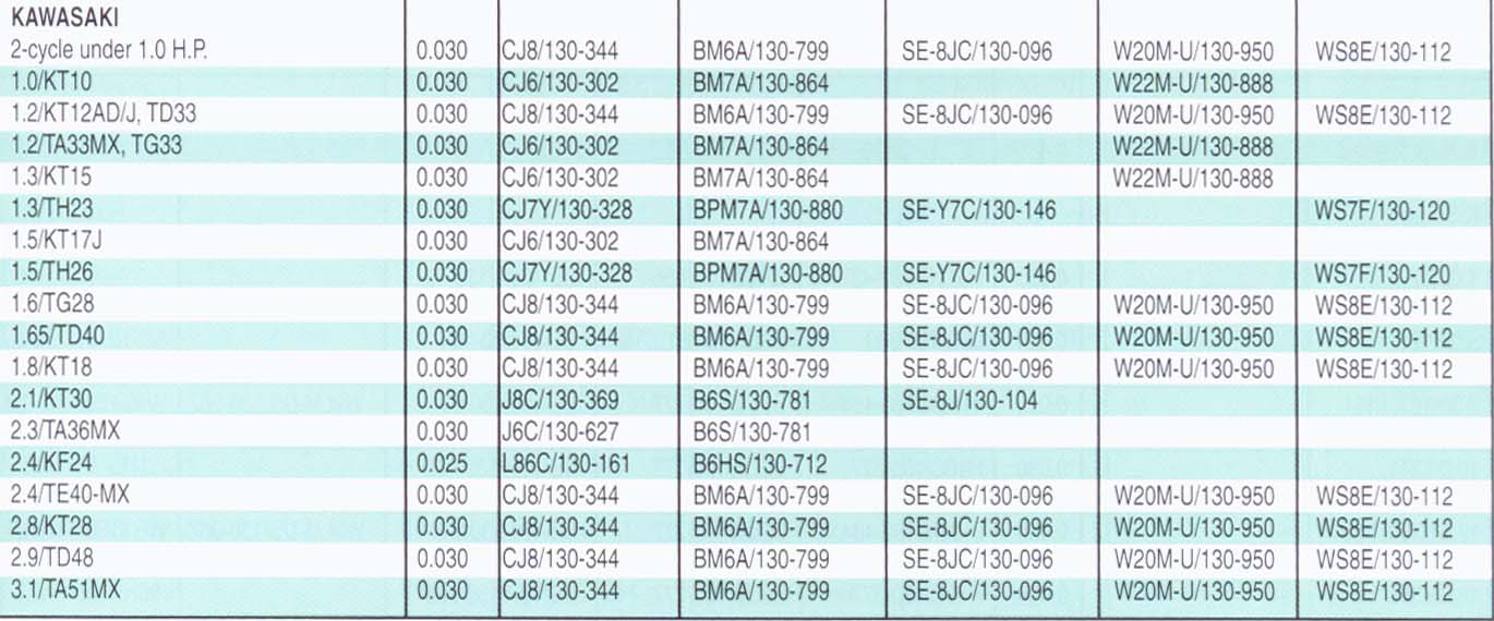 Spark Plug Gap Chart Honda